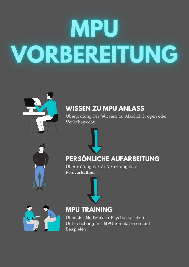 MPU-vorbereitung-konkret