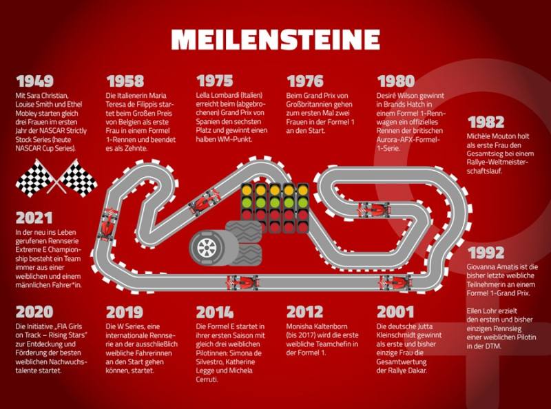 Info Grafik-  Frauen in der Formel 1