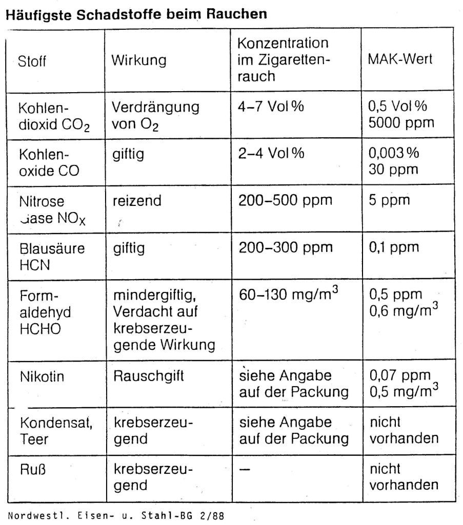 Betriebsanweisung Rauchen 2