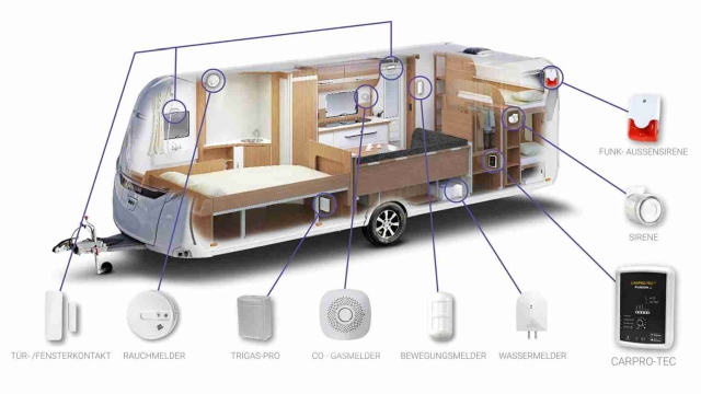 Wohnwagen Absicherung Einbruchschutz